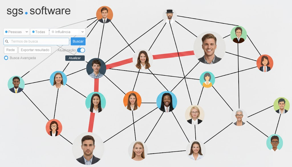 Mapa de rede dos stakeholders no SGS